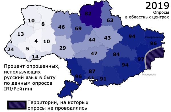 Использование русского языка в быту на Украине в 2019 году