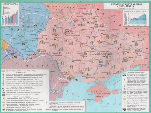 Культурная жизнь Украины в 1921–1939 гг.
